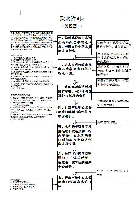 取水许可流程图